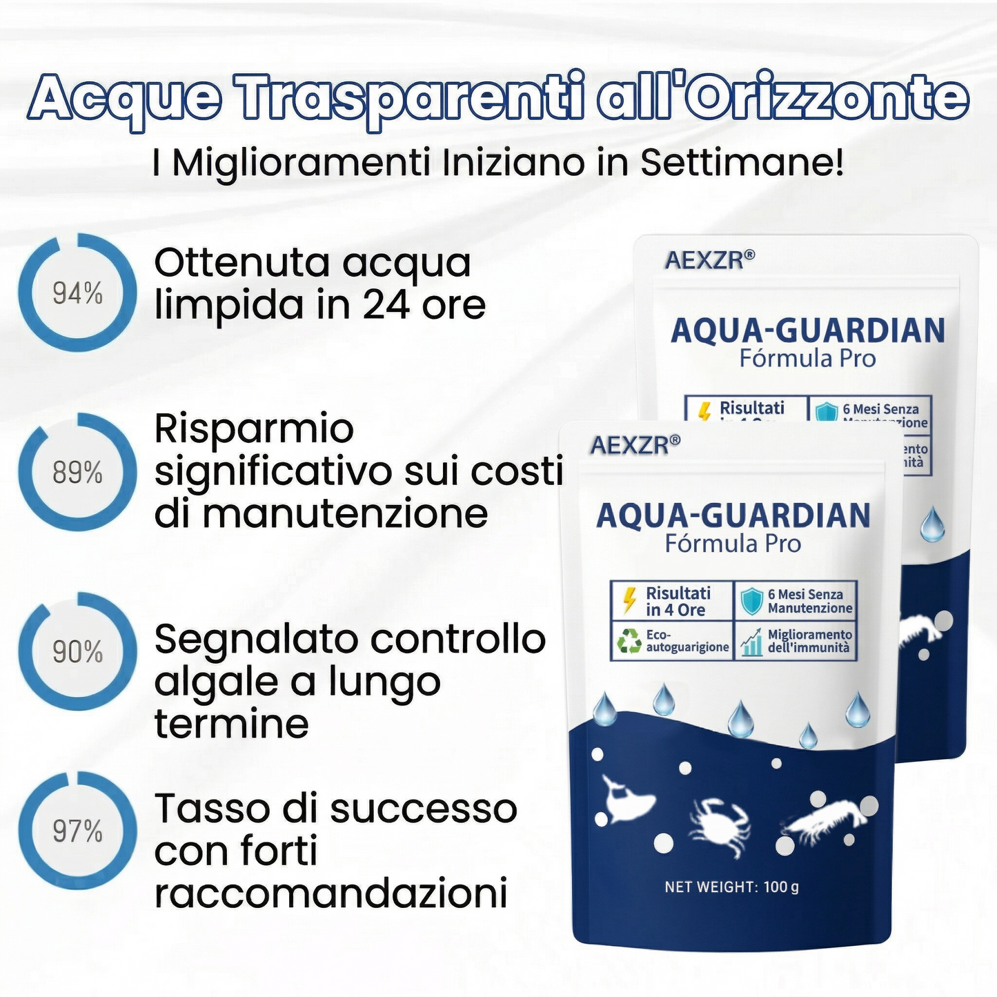 ⚡ Scorte limitate: AEXZR® Aqua-Guardian Pro Formula