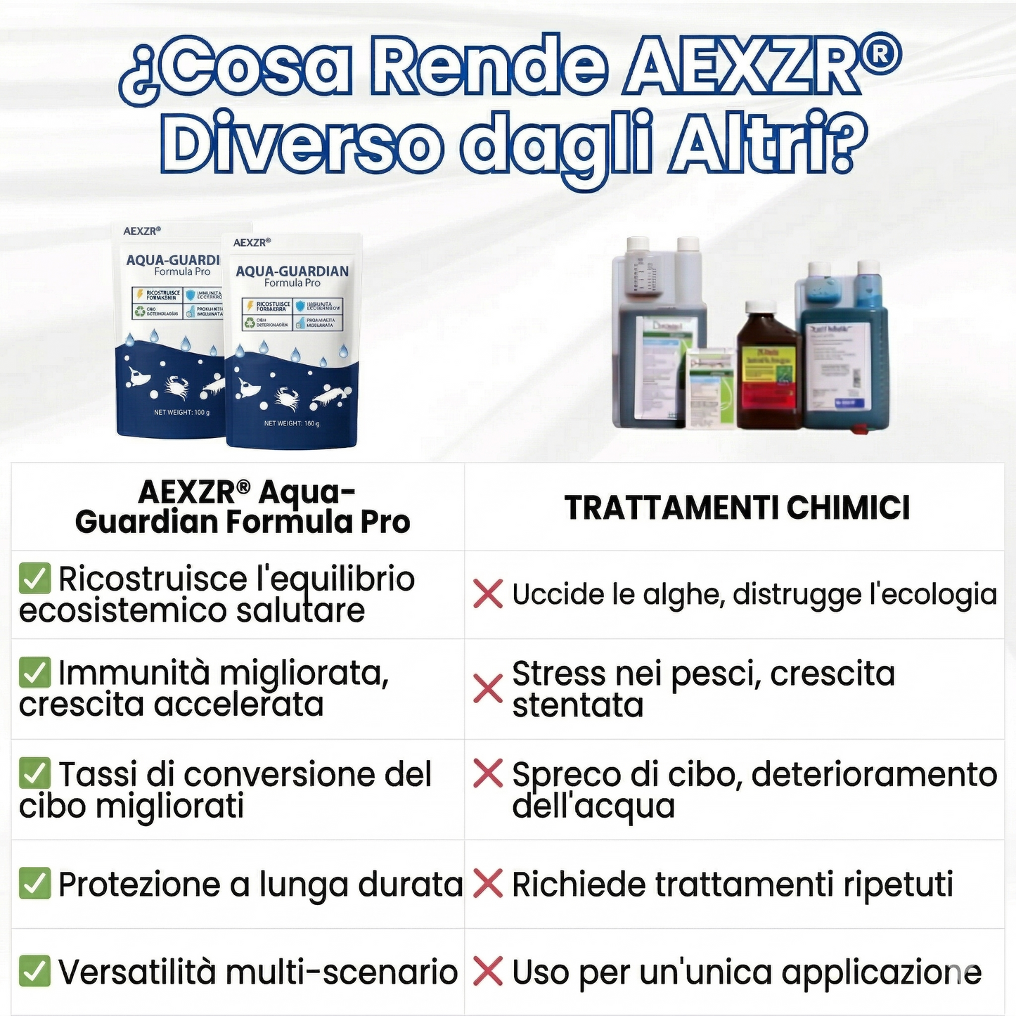 ✨ Da Verde a Trasparente in una Notte! ⏱️ Limpidezza Cristallina in 24 Ore! AEXZR® Aqua-Guardian Pro Formula