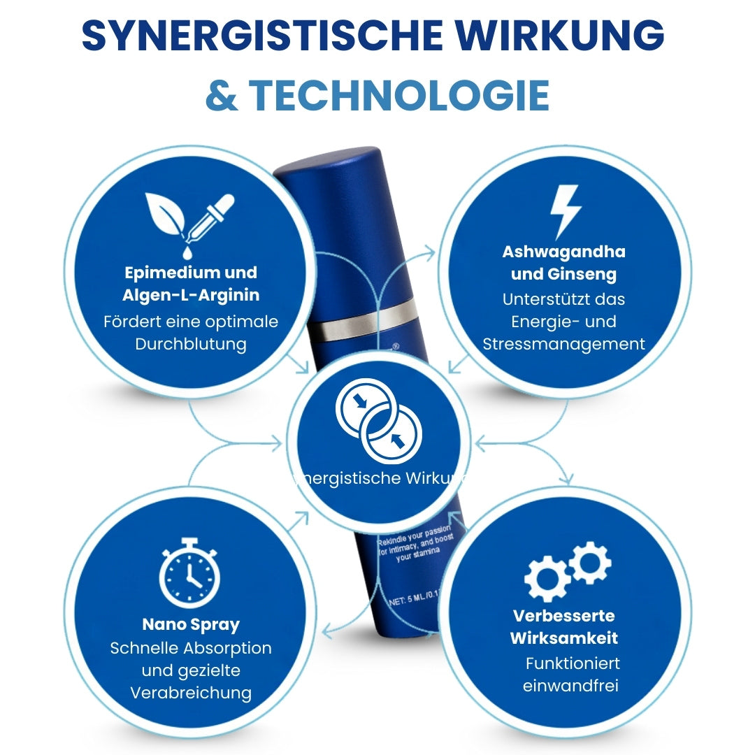 ⚡RZXEA™ 37 Sekunden Erektionsspray