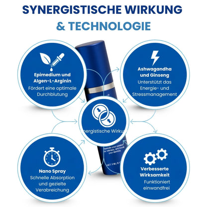 ⚡RZXEA™ 37 Sekunden Erektionsspray