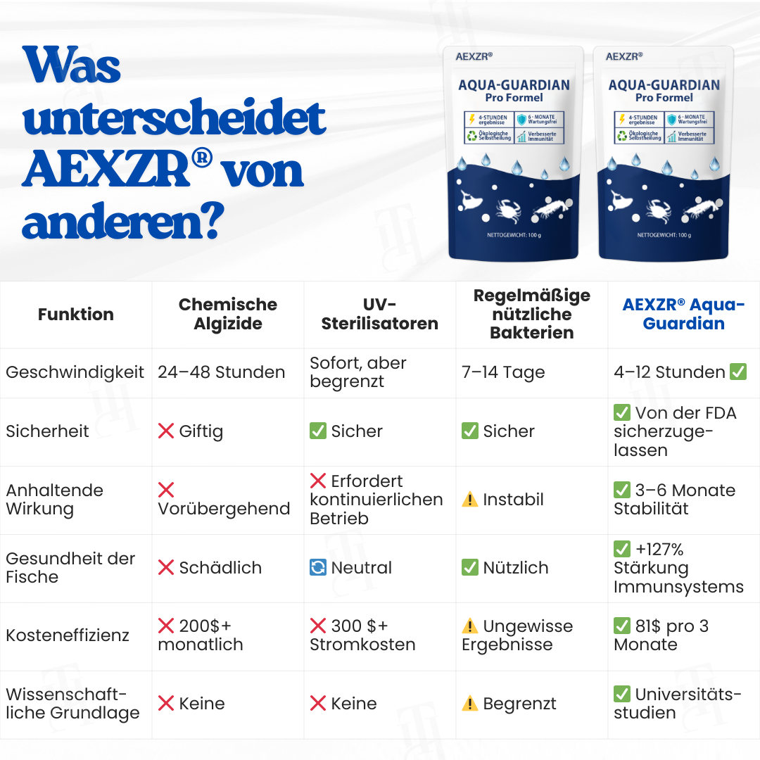 ⏱️ Kristallklar in 24 Stunden! | 🌿 100% Sicher für Fische & Pflanzen | AEXZR® Aqua-Guardian Pro Formel (Copy)