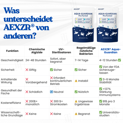⏱️ Kristallklar in 24 Stunden! | 🌿 100% Sicher für Fische & Pflanzen | AEXZR® Aqua-Guardian Pro Formel (Copy)