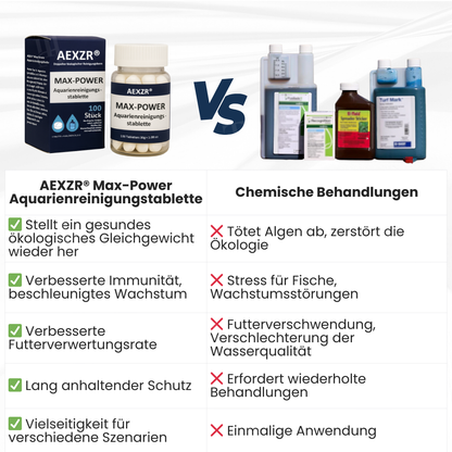 AEXZR® Max-Power Aquarienreinigungstablette