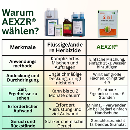 ⚡AEXZR® 2-in-1 Vita-Enzym-Lösung – Beleben Sie sterbende Pflanzen wieder & fördern Sie das Wachstum | Professionelle 2-in-1-Formel 🏆🌱