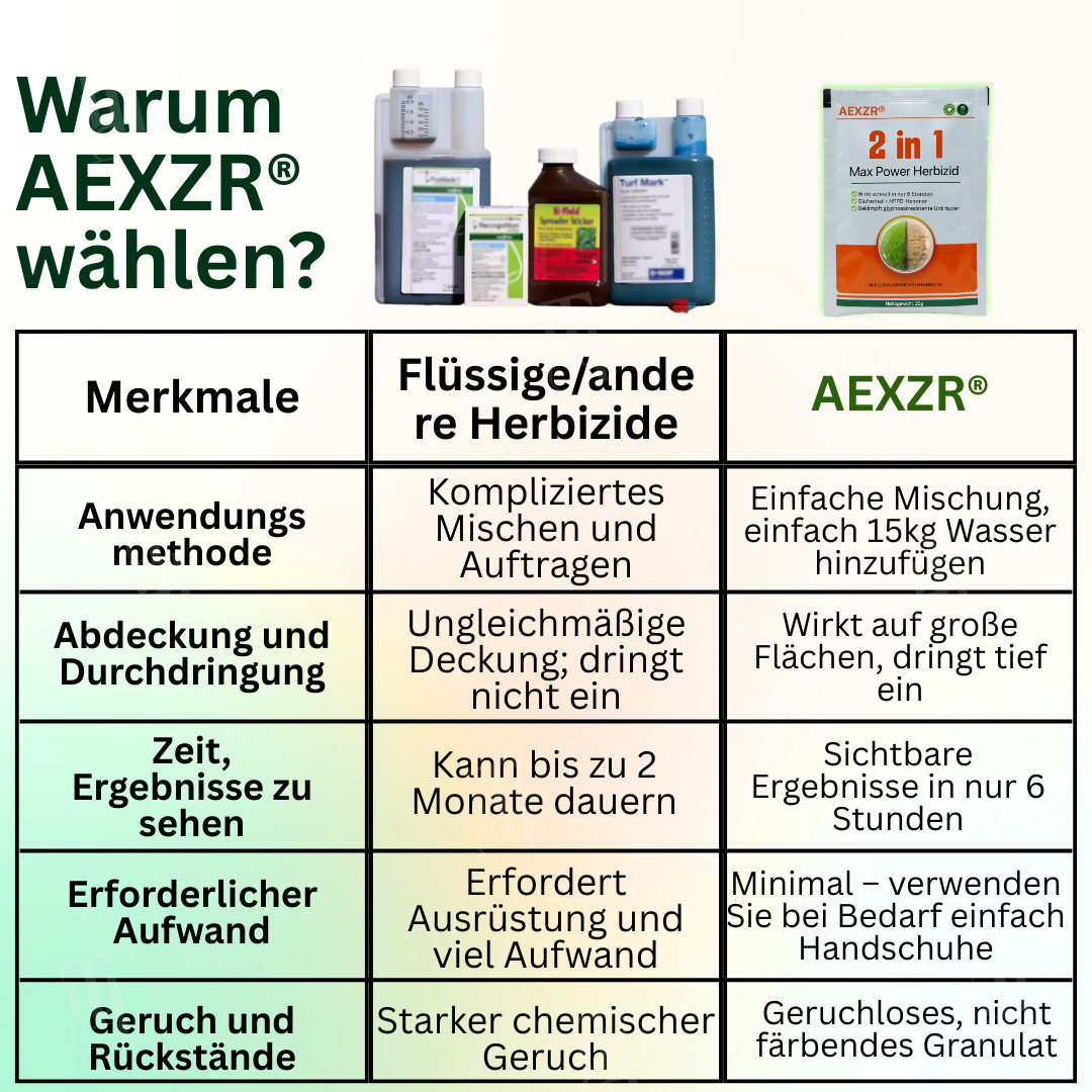 AEXZR® 2-in-1 Vita-Enzym-Lösung – Beleben Sie sterbende Pflanzen wieder & fördern Sie das Wachstum | Professionelle 2-in-1-Formel 🏆🌱