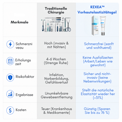 Nur für kurze Zeit! ⚡ RZXEA™ Vorhaut-Elastizitätsgel: Holen Sie sich Ihren Vorsprung zurück, starten Sie Ihre Vitalität neu.
