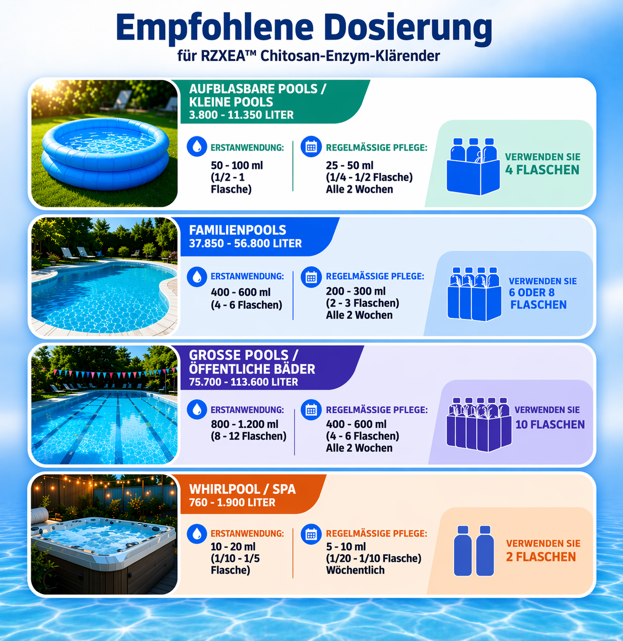 ⚡RZXEA™ Professionelles Chitosan-Enzym-System